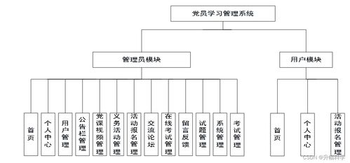 基于SSM框架的党员学习管理系统 应对计算机毕业设计困境与系统集成解决方案