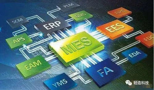 MES与自动化技术集成 提升生产效率与质量的关键路径