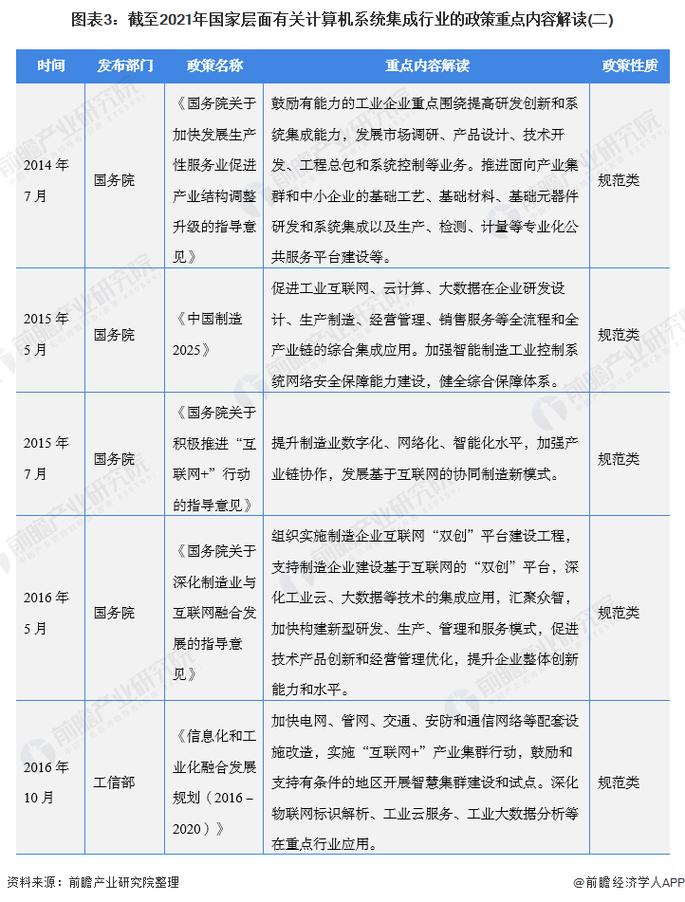 重磅!2021年中国及31省市计算机系统集成行业政策汇总及解读